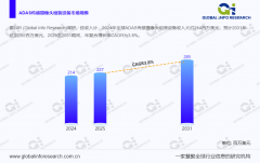 ADAS传感摄像头拆卸设备市场规模估计20