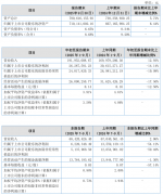 鼎智科技2025年第三季度净利润62203万元