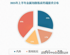 <strong>有国产化率认证企业供应链成本曲降-权势</strong>